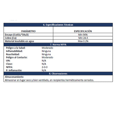 Sulfato De Cobre Pentahidratado Presentacion 500 Grms